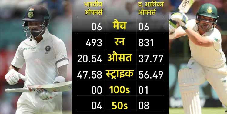 अफ्रीका में 2016 से अफ्रीकी ओपनर्स का औसत भारत से दोगुने के करीब