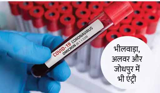 एक दिन में ओमिक्रॉन के 23 केस:देश में चौथे नंबर पर पहुंचा राजस्थान