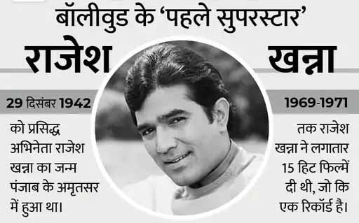 लगातार 15 हिट फिल्में देने का रिकॉर्ड, लड़कियां खून से लिखती थीं खत