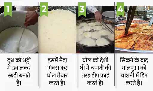 छोटी सी दुकान से 10 करोड़ का कारोबार बना मालपुआ
