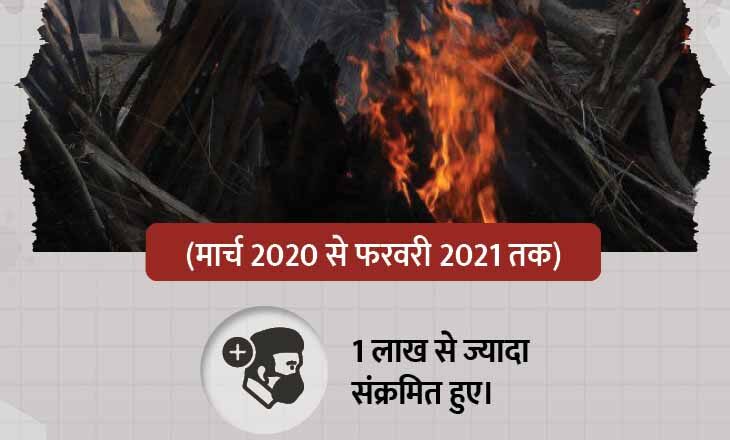 कोरोना की थर्ड वेव से फिर लौटी दहशत:100 साल में ऐसी महामारी, 1 साल तक कैद रहे लोग