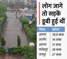 अलवर में 38 एमएम पानी गिरा, आज भी कई जिलों में बारिश के साथ गिर सकती है बिजली