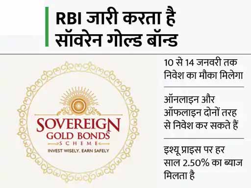 10 जनवरी से मिलेगा सॉवरेन गोल्ड बॉन्ड स्कीम में निवेश करने का मौका, 1 ग्राम सोने की कीमत 4,736 रुपए