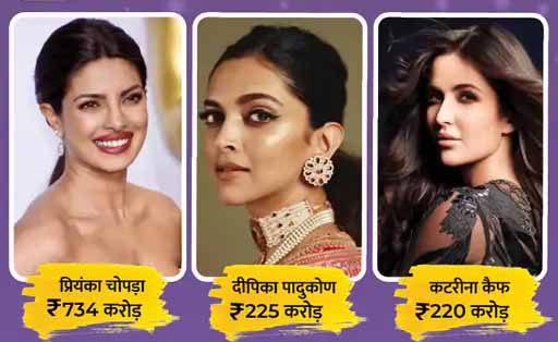 700 करोड़ से ज्यादा की संपत्ति की मालकिन हैं प्रियंका चोपड़ा