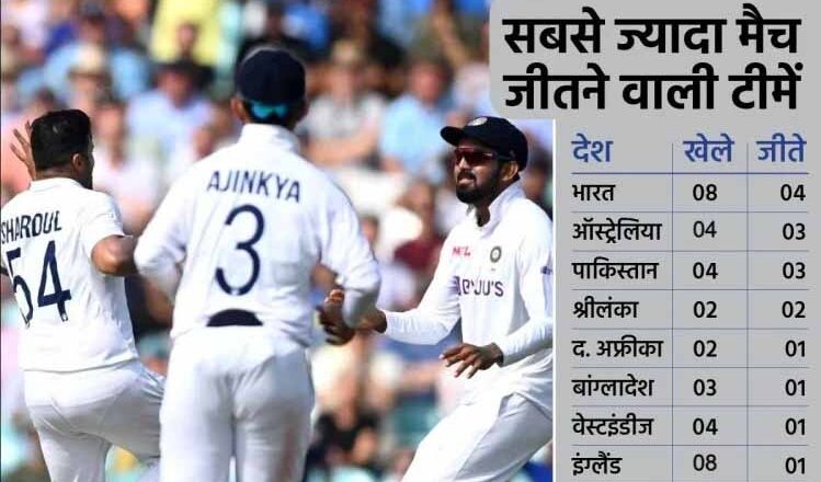 पहले टेस्ट चैंपियन न्यूजीलैंड को अब तक नहीं मिली एक भी जीत