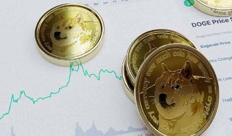 डॉजक्वाइन की कीमत में आई जबरदस्त तेजी