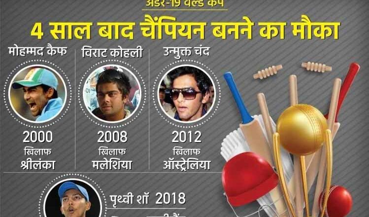 वेस्टइंडीज में 22 दिन में होंगे 48 मैच
