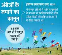 आपने पतंग उड़ाने का लाइसेंस लिया?:कानून में पतंग को माना विमान, लापरवाही से उड़ाने पर 2 साल की सजा या 10 लाख का जुर्माना