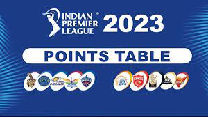 आईपीएल 2023 में 10 मैच के बाद कैसी दिखती है टूर्नामेंट की अंकतालिका?